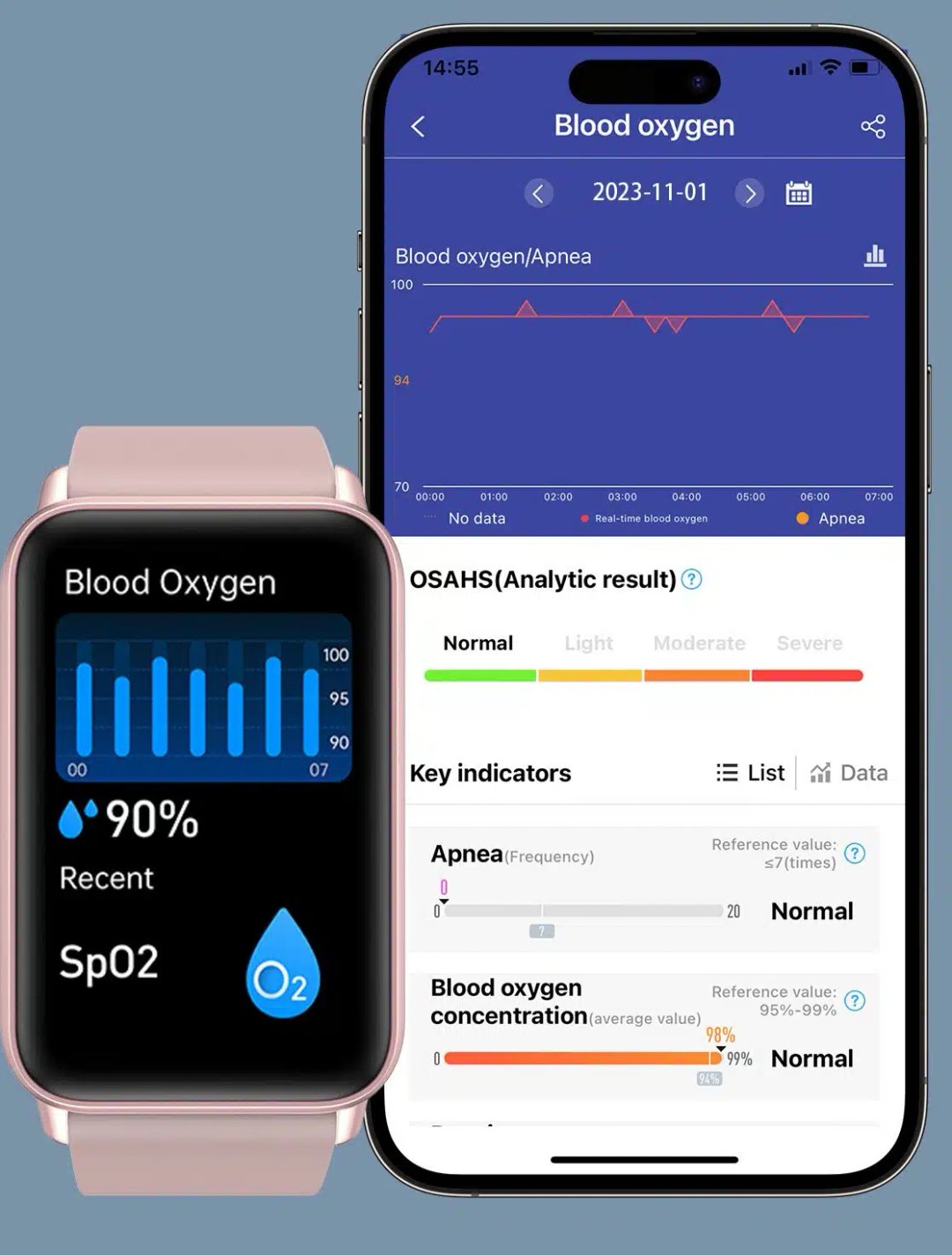 Iquality ceasului inteligent care afișează nivelul de oxigen din sânge alături de un smartphone cu un ecran detaliat al aplicației de analiză a oxigenului din sânge și a apneei.
